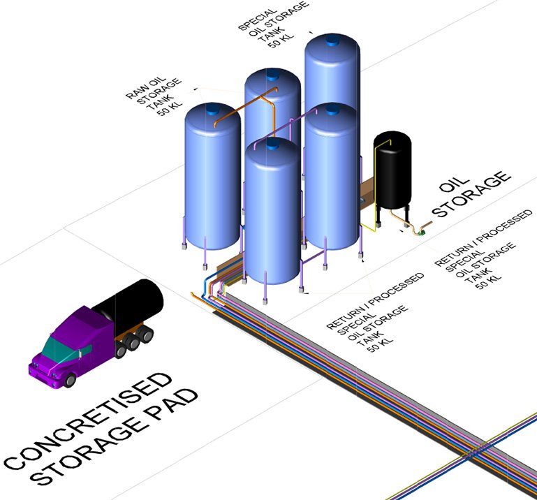 Oil Handling Systems